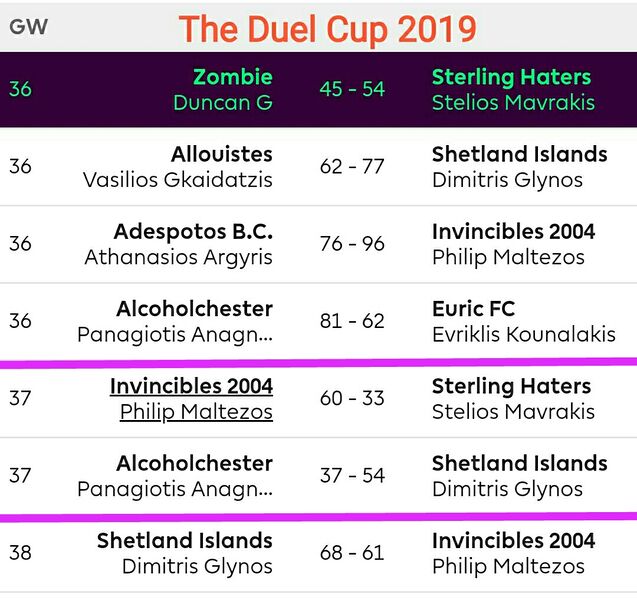 File:2019-TheDuelCup.jpg